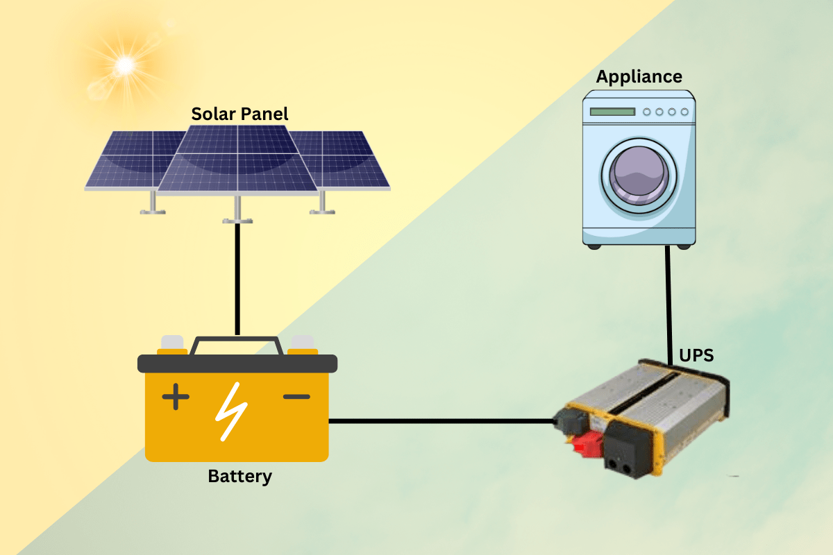 Solar Backup Power System