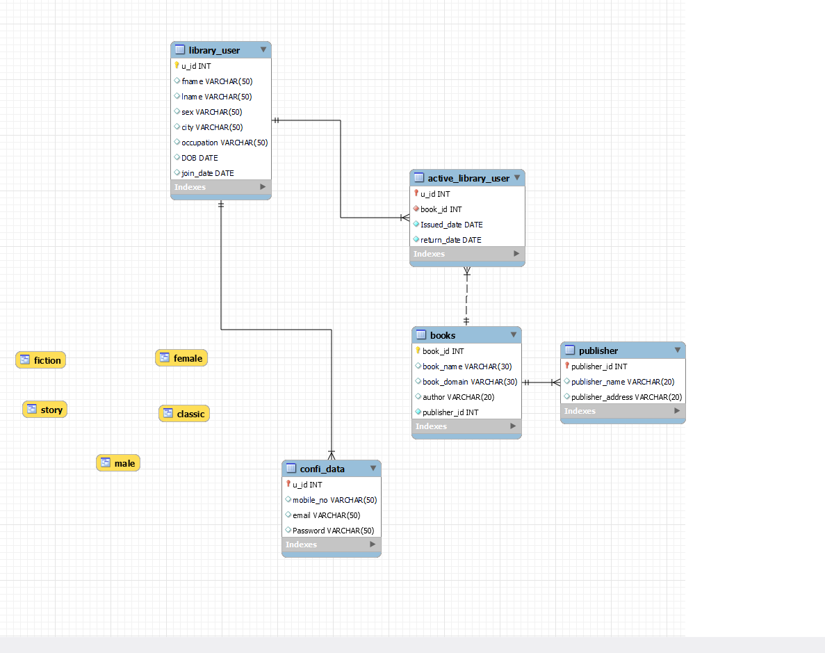 Digital Library Management