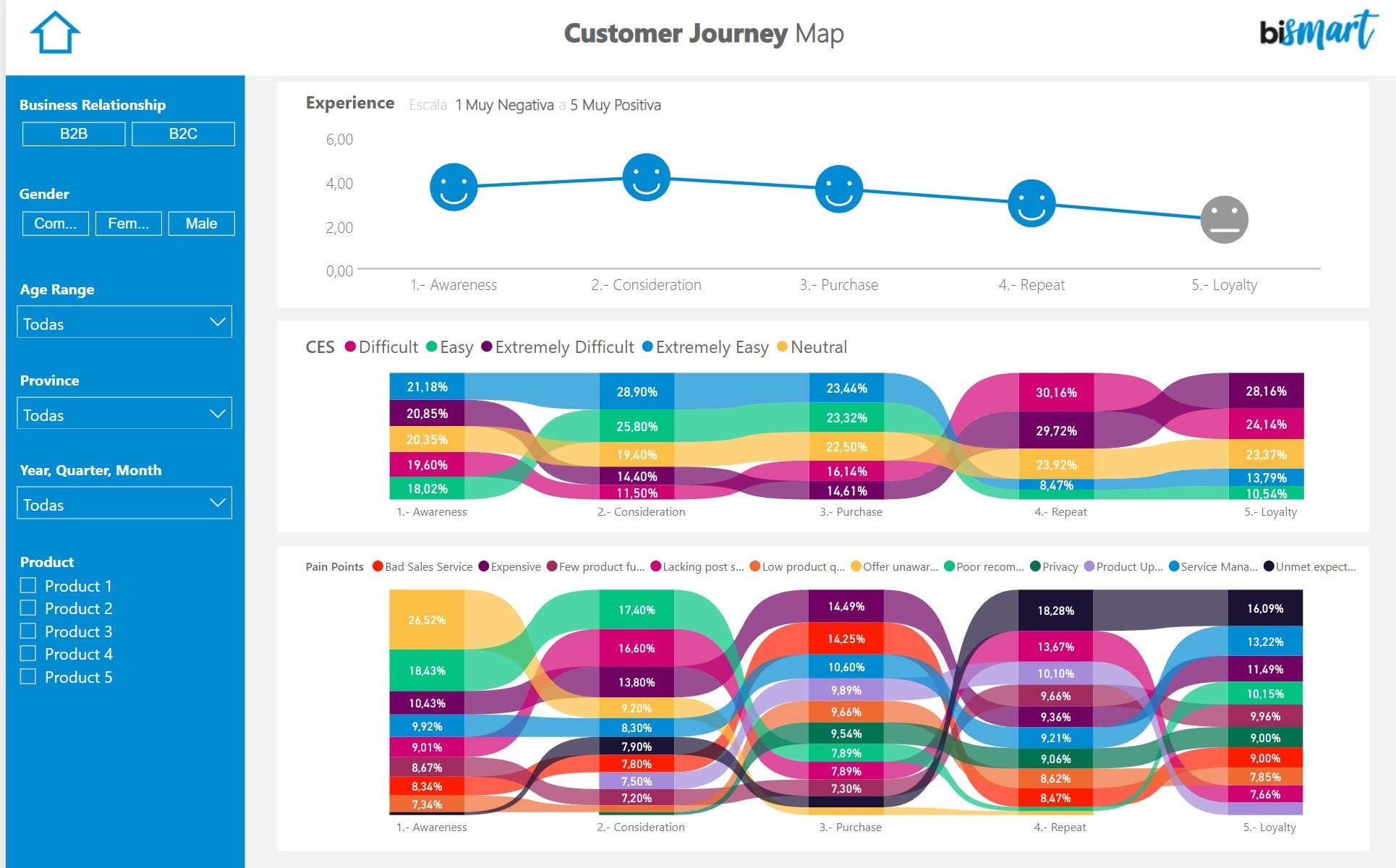 PwC PowerBI Dashboard