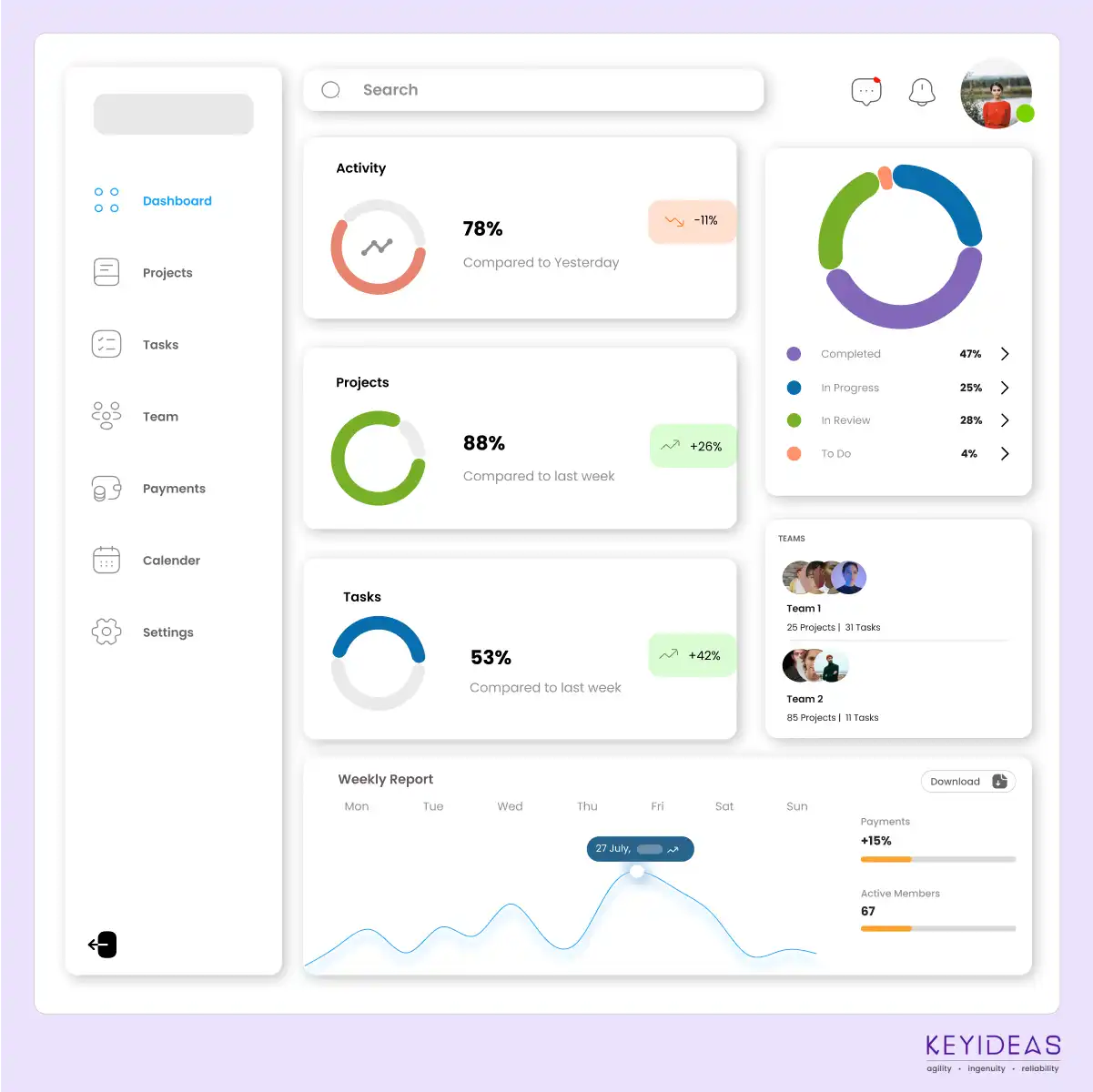House Renovation System Dashboard