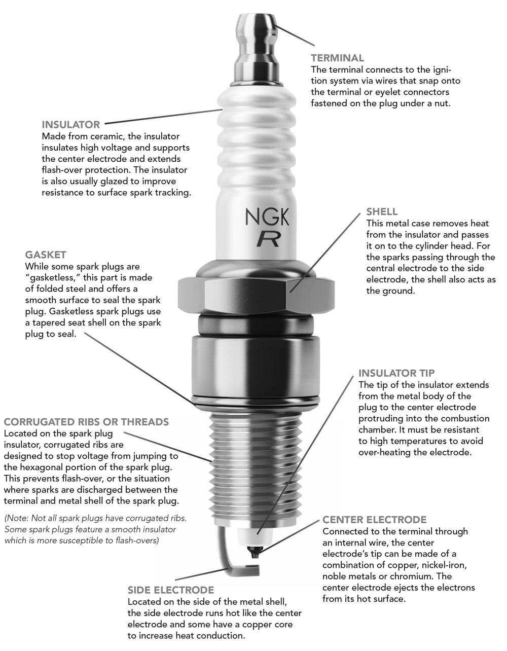 Premium Spark Plugs